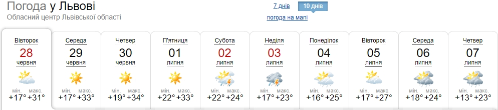 Снижение температуры воздуха будет кратковременным: синоптики обновили прогноз погоды